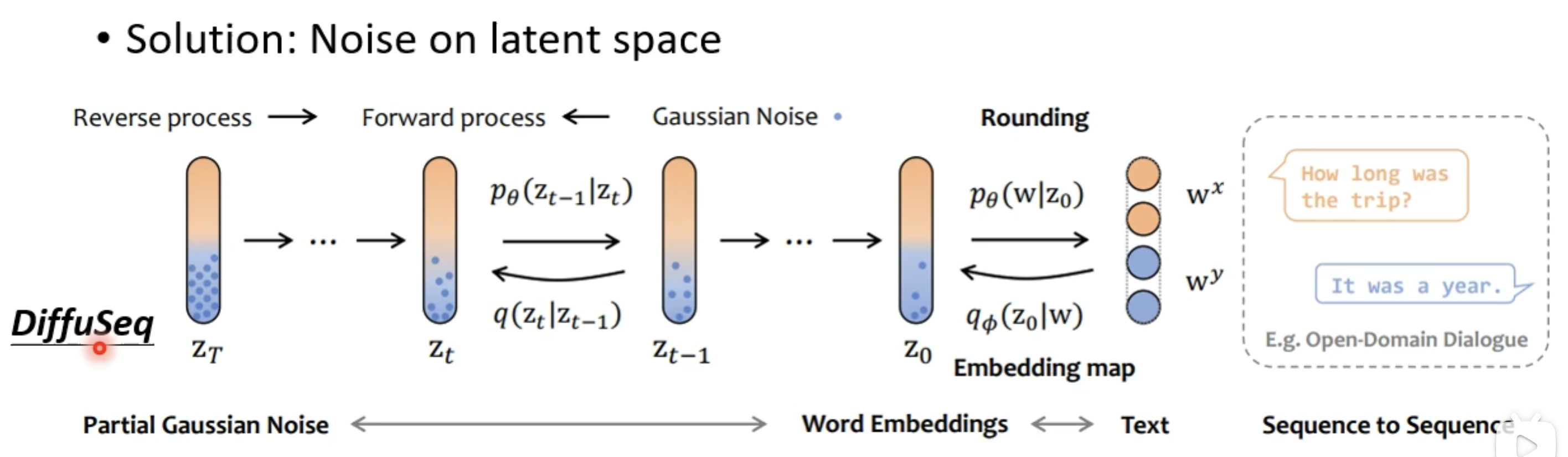 NLP2